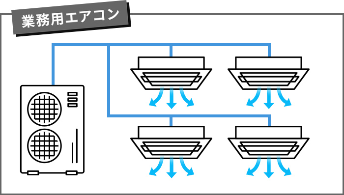 同時運転