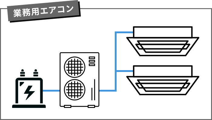 業務用エアコンの電源