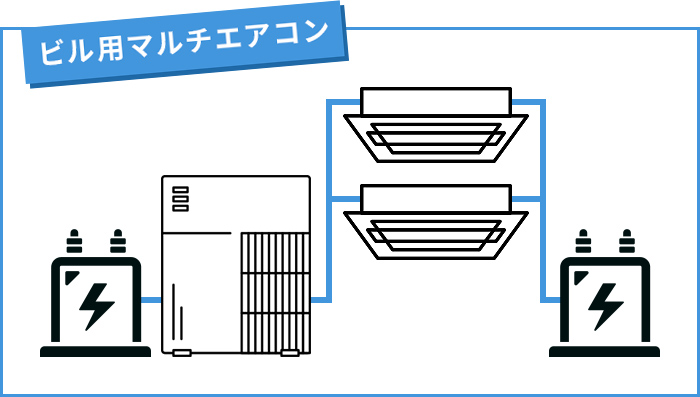 ビル用マルチエアコンの電源
