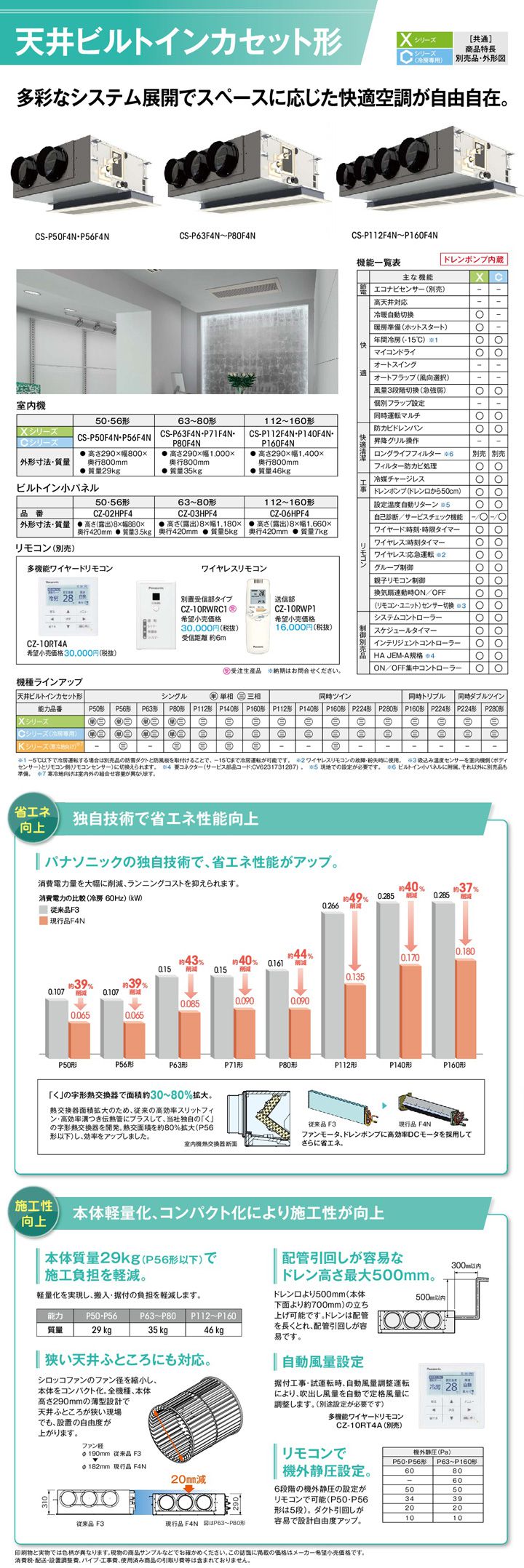 PA-P56F4CSN1カタログ