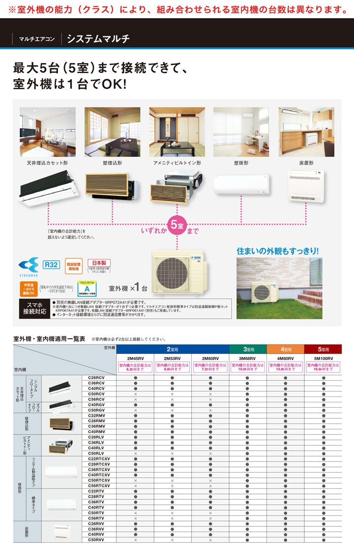 訳ありセール 14畳程度 ※室外機別売り※ エアコン専門のプロが丁寧にご案内 ダイキン 壁掛形 ハウジングエアコン フィルター自動お掃除 単相200V 室内機 C40VTCCV-W 40クラス ココタス接続タイプ ホワイト ワイヤレス マルチ 在庫確認もスピード対応 季節・空調家電 訳ありセール 14畳程度 ※室外機別売り※ エアコン専門のプロが丁寧にご案内 ダイキン 壁掛形 ハウジングエアコン フィルター自動お掃除 単相200V 室内機 C40VTCCV-W 40クラス ココタス接続タイプ ホワイト ワイヤレス マルチ 在庫確認もスピード対応 季節・空調家電