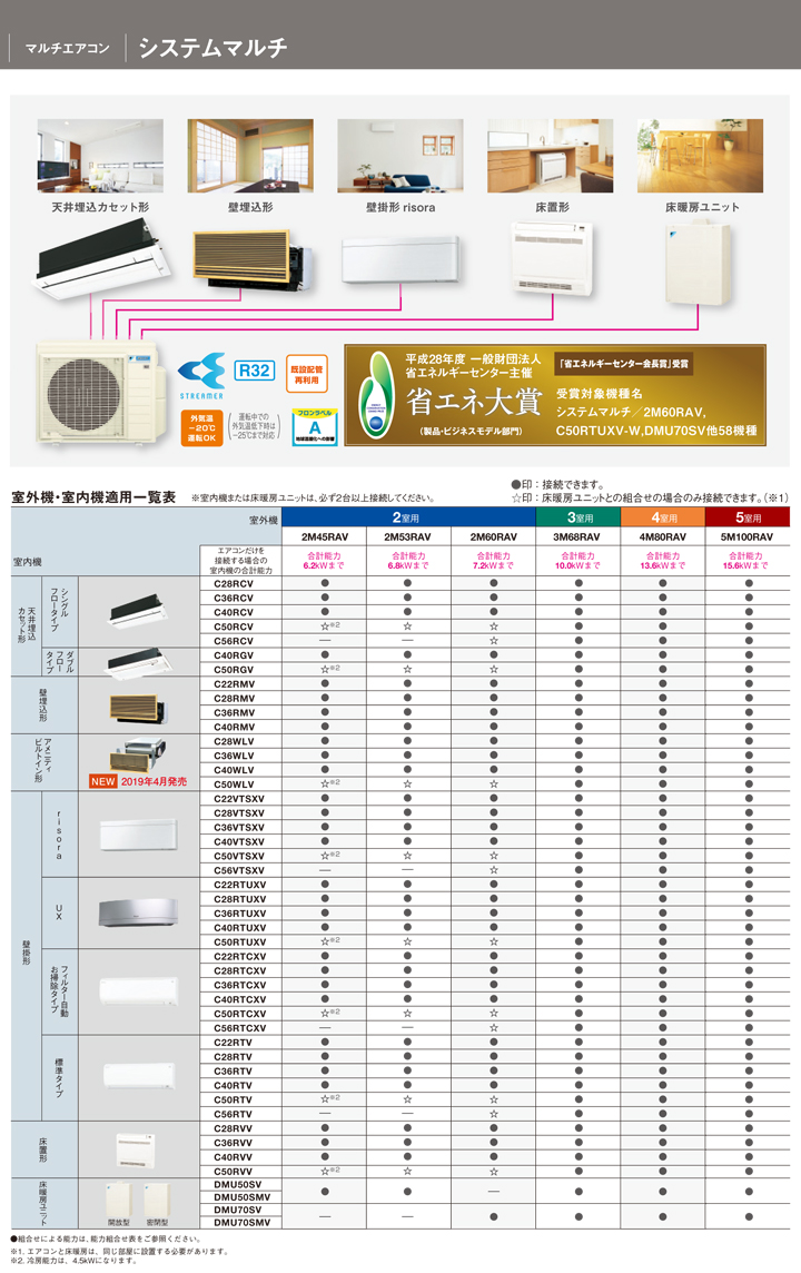 C28RTCXV おもに10畳用 ※室内機のみダイキン 壁掛形 マルチ用室内機 フィルター自動お掃除タイプ ハウジングエアコン 住宅設備用  取付工事費別途 【高い素材】