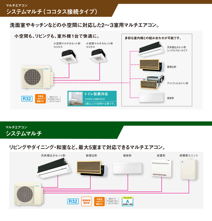 物品 C40ZGV おもに14畳用 ※室内機のみダイキン 天井埋込カセット形2方向 ダブルフロータイプ マルチ用室内機 ハウジングエアコン 住宅設備用  取付工事費別途