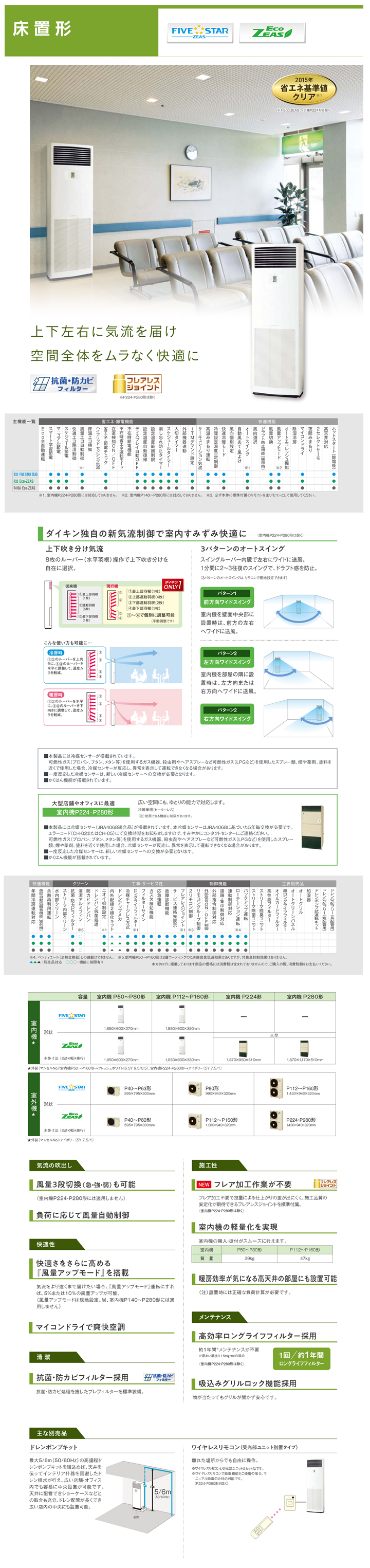 SZRV160BJ｜【旧型番】ダイキン 業務用エアコン EcoZEAS 床置形 6馬力 シングル 標準省エネ 三相200V ワイヤード  冷媒R32が激安・格安・大特価｜設備.com