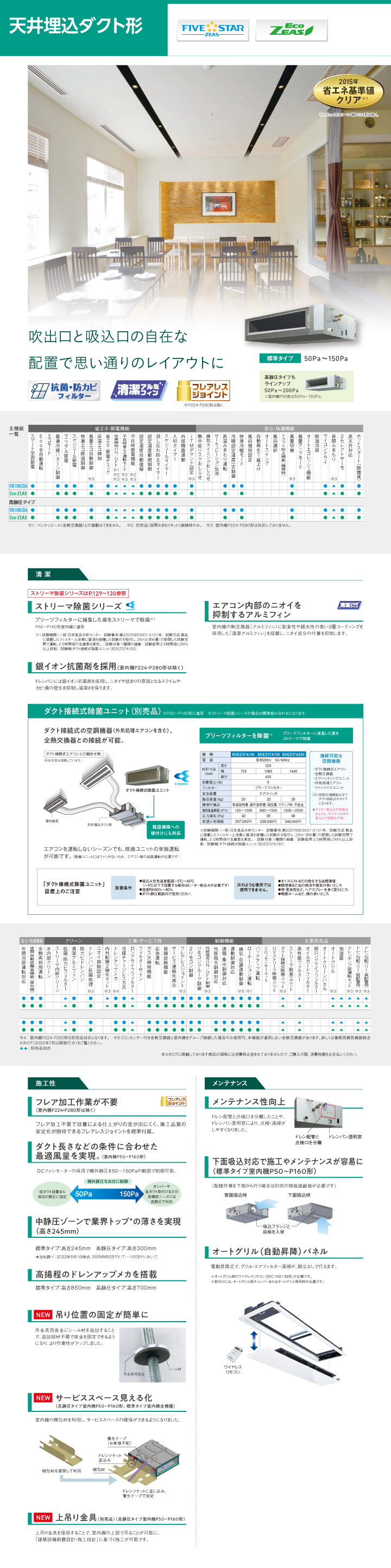 B品セール ダイキン 【1000円OFFクーポン】＜在庫限り＞SZRM63BJT ダイキン EcoZEAS 天井埋込ダクト形 高静圧タイプ 2.5馬力  シングル 三相200V ワイヤード 業務用エアコン