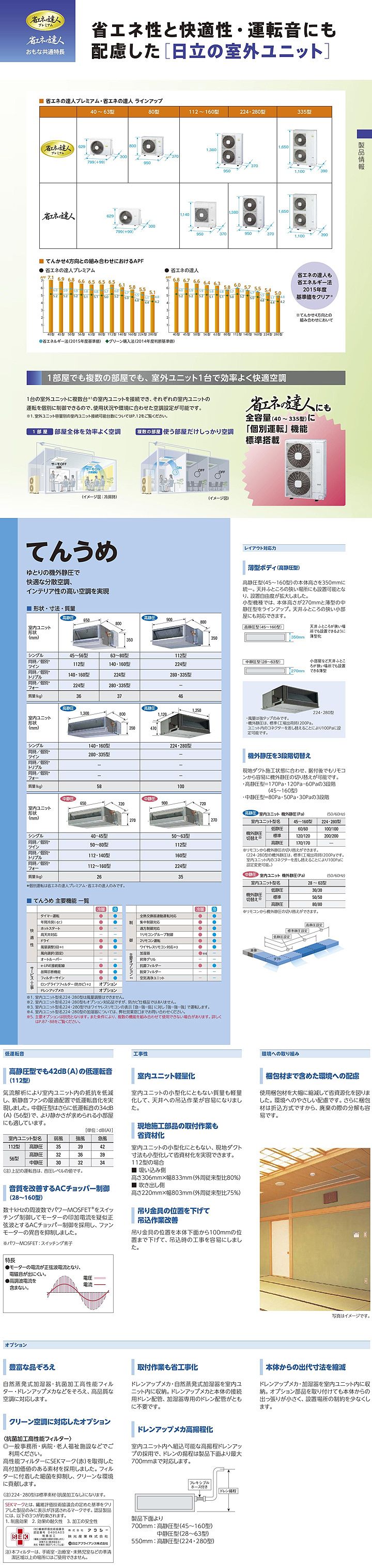 RPI-AP280GHW4カタログ