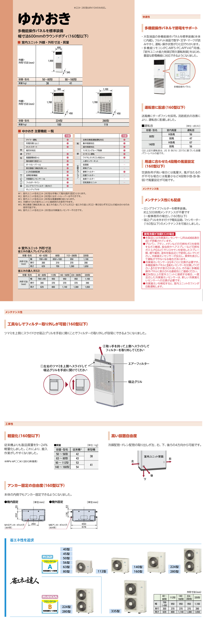 RPV-GP224RSHP 【在庫限り】日立 省エネの達人 ゆかおき 床置形 8馬力