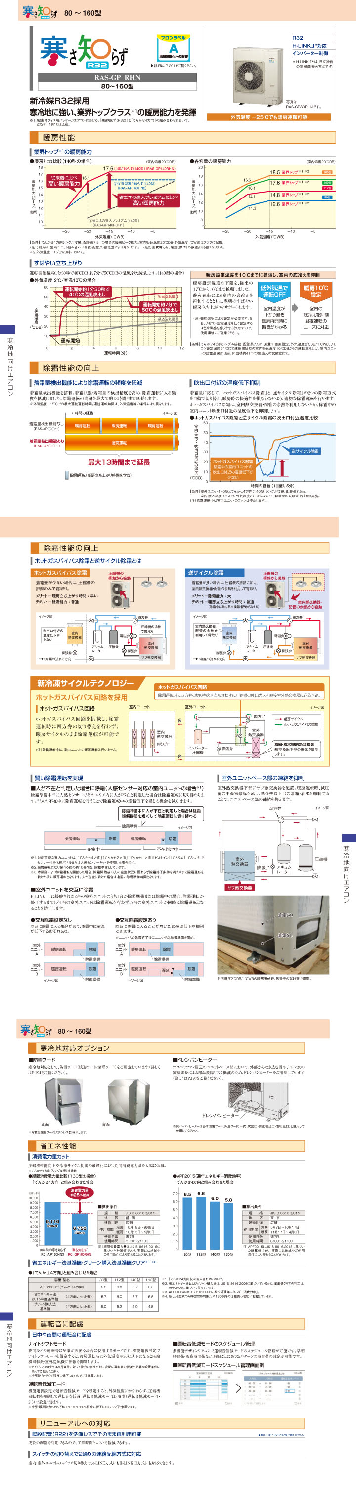 RPK-GP112RHNP2カタログ