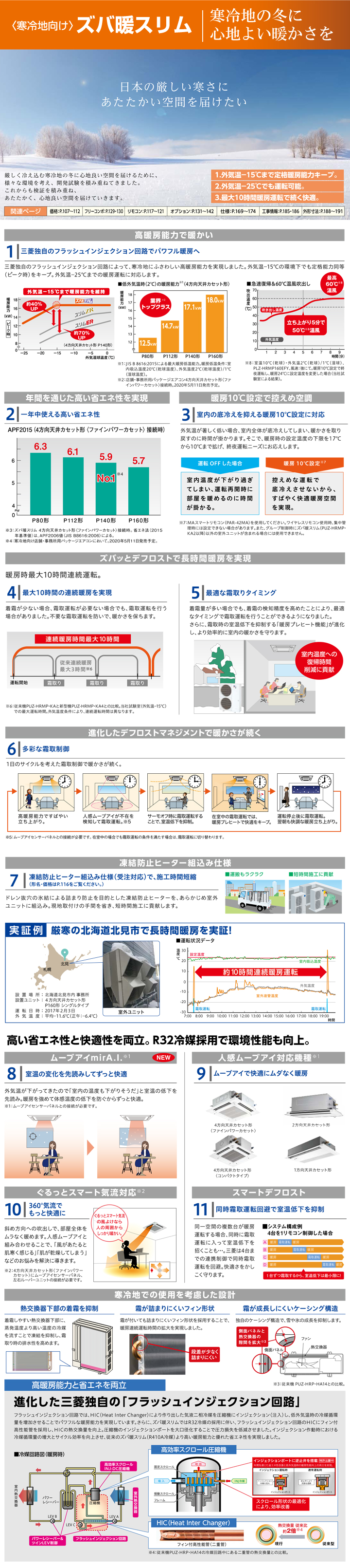PCZ-HRMP80HY 三菱電機 ズバ暖スリム 厨房用天吊形 3馬力 PCZ-HRMP80HY 三菱電機 ズバ暖スリム 厨房用天吊形 3馬力