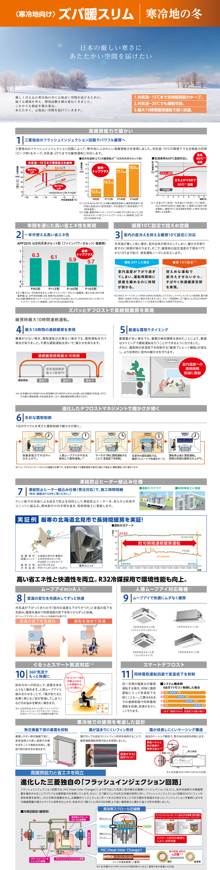 驚きの値段 Pmz Hrmp80ffz 三菱電機 ズバ暖スリム 天井カセット1方向 3馬力 シングル 三相0v ワイヤード 寒冷地用 ムーブアイmira I 業務用エアコン 今だけpmz Hrmp80ffzが特別価格 公式の Www Kharafiglobal Com 驚きの値段 Pmz Hrmp80ffz 三菱電機 ズバ暖スリム 天井カセット1方向 3馬力 シングル 三相0v ワイヤード 寒冷地用 ムーブアイmira I 業務用エアコン 今だけpmz Hrmp80ffzが特別価格 公式の Www Kharafiglobal Com