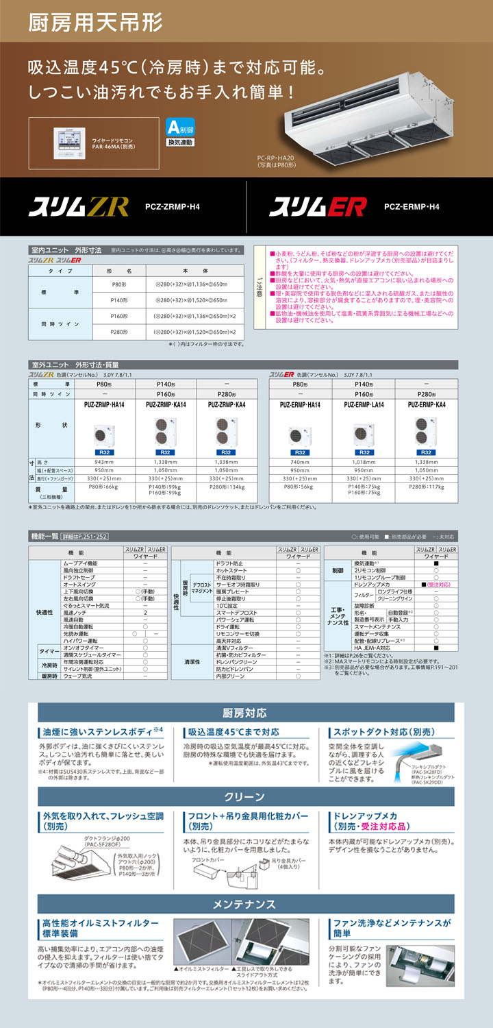 PCZX-ZRMP280H4 三菱電機 スリムZR 厨房用天吊形 10馬力 同時