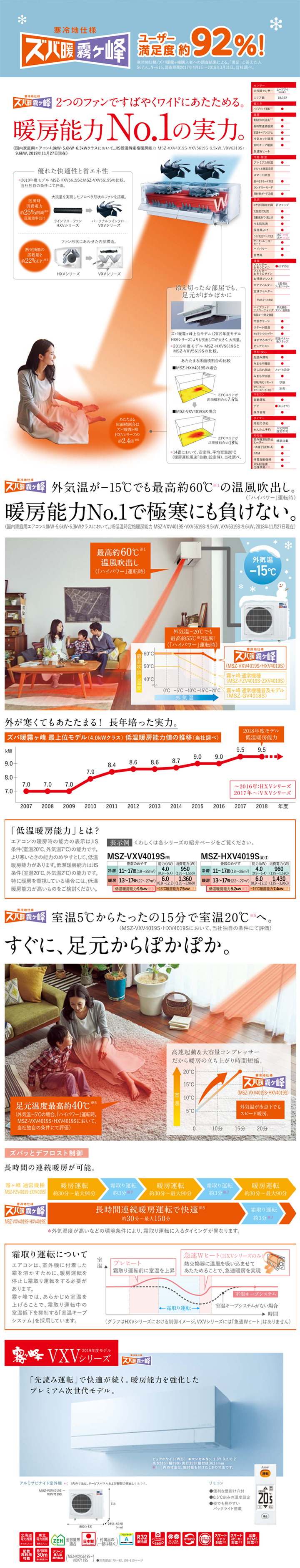 三菱電機（MITSUBISHI） 「省エネ」エアコン　寒冷地仕様　5.6kw　ズバ暖　霧ヶ峰（きりがみね）XDシリーズ MSZ-XD5624S-W