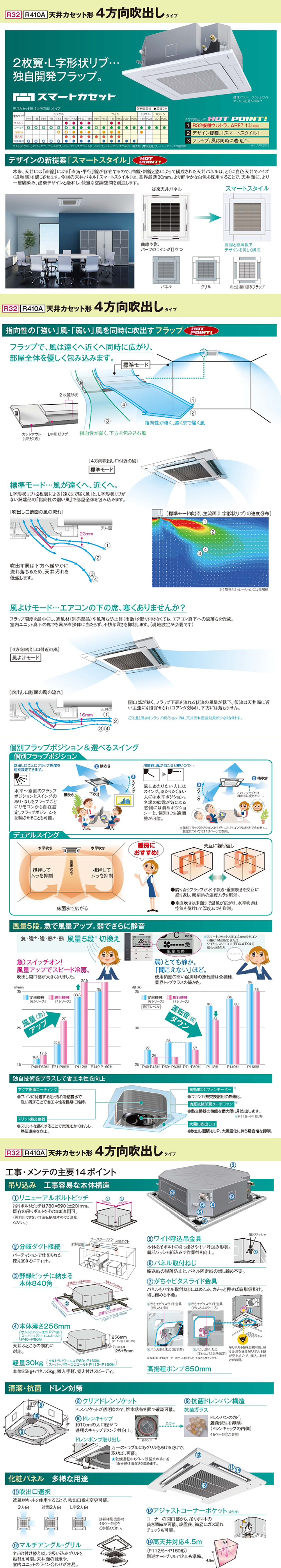 RUSA08033M｜【旧型番】東芝 業務用エアコン スーパーパワーエコゴールド 天井カセット4方向 3馬力 シングル 標準省エネ 三相200V  ワイヤード 冷媒R32が激安・格安・大特価｜設備.com
