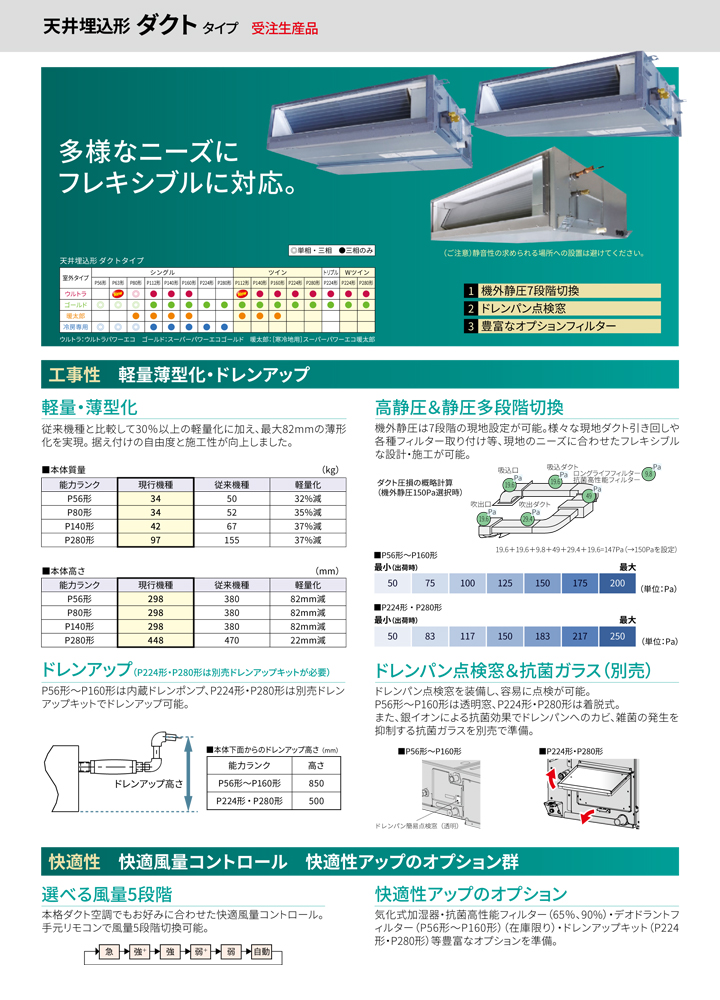 RDRA16033MU|東芝 業務用エアコン 冷房専用 天井埋込ダクト 6馬力 ...