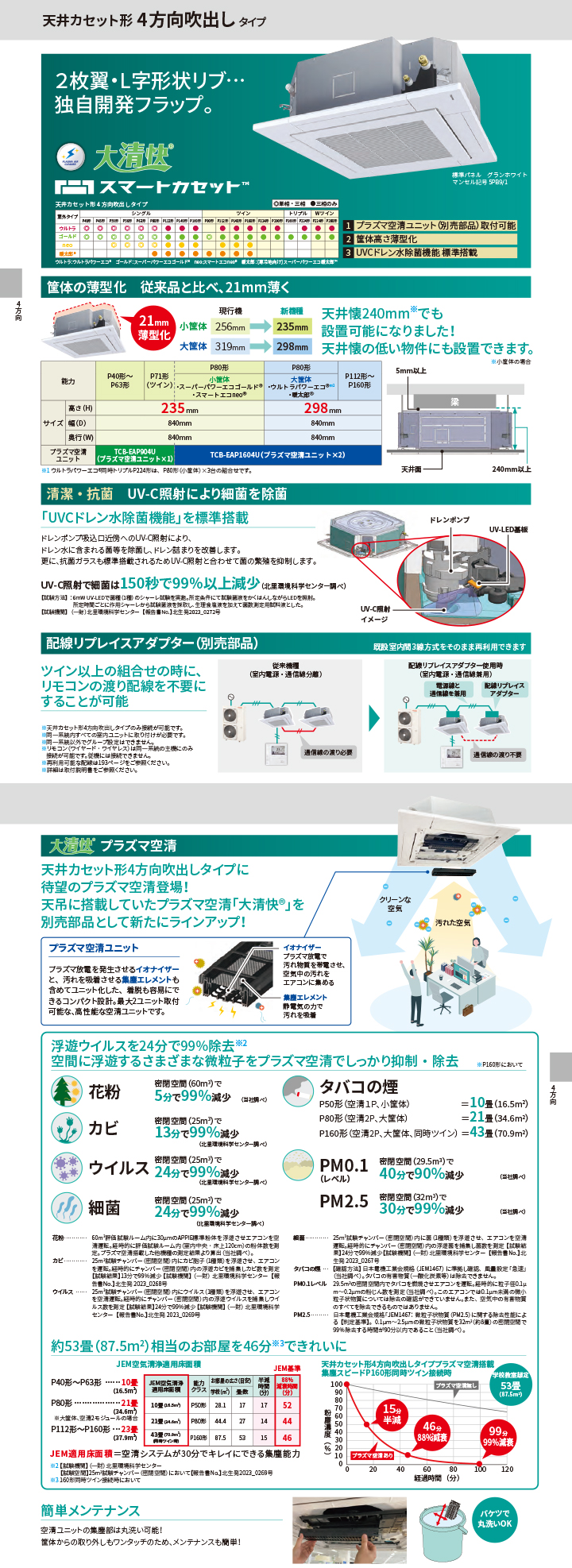 GUHB112111MUBカタログ