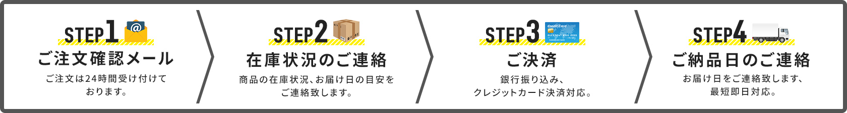 ご注文からお届けまでの流れ