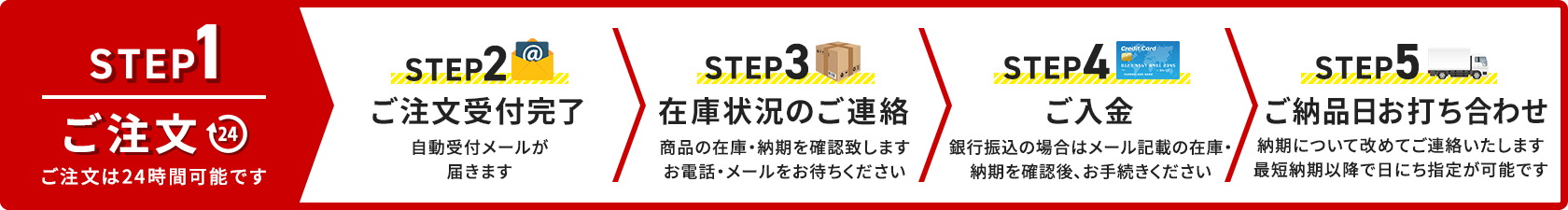 ご注文の流れ