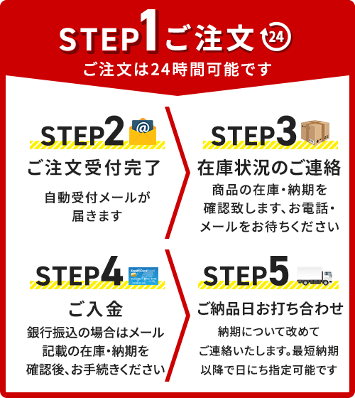 ご注文の流れ